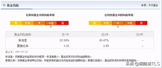 基金动态：张坤的蓝筹精选与刘彦春的鼎益比较分析