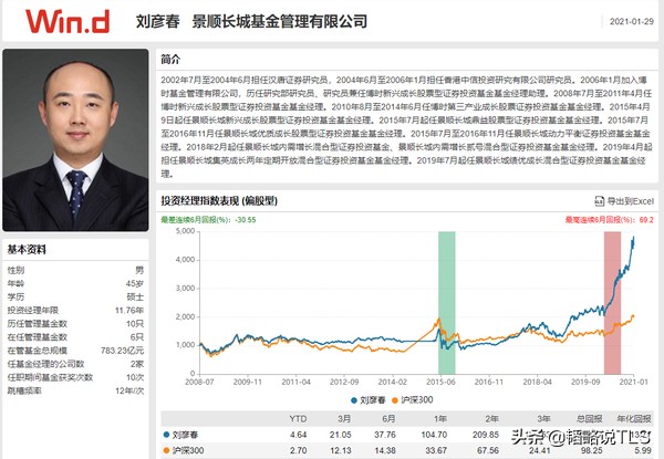 基金动态：张坤的蓝筹精选与刘彦春的鼎益比较分析