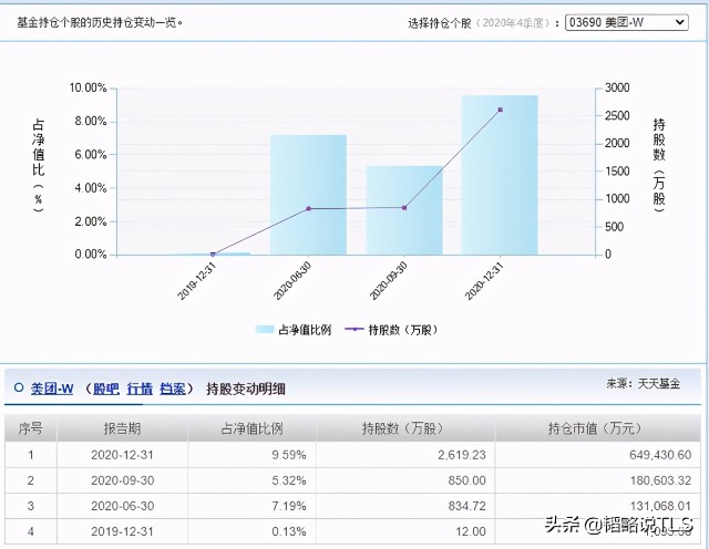 基金动态：张坤的蓝筹精选与刘彦春的鼎益比较分析