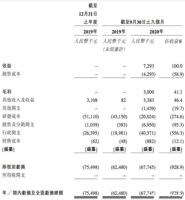 å¿ƒçŽ®åŒ»ç–—èµ´æ¸¯é€'äº¤ipo ç›ˆåˆ©é¢„æœŸæœªçŸ¥ å¤æ˜ŸåŒ»è¯ç­‰é€€å‡ºè‚¡ä¸œè¡Œåˆ— è´¢å¯Œå· ä¸œæ–¹è´¢å¯Œç½'