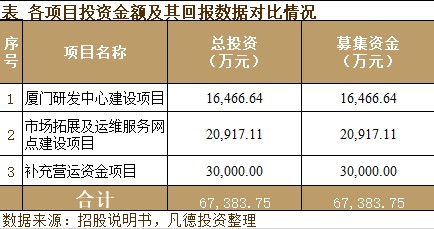 新股简析罗普特688619