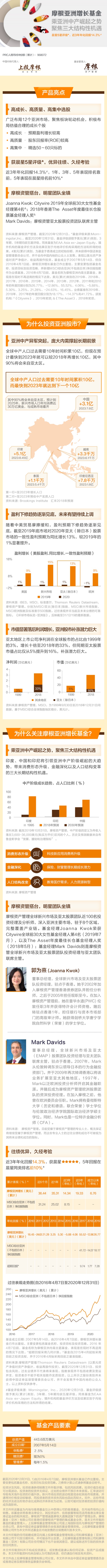 摩根太平洋科技基金没买到 摩根亚洲增长基金了解一下 财富号 东方财富网