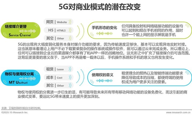 2020年中国5g新基建研究报告 财富号 东方财富网