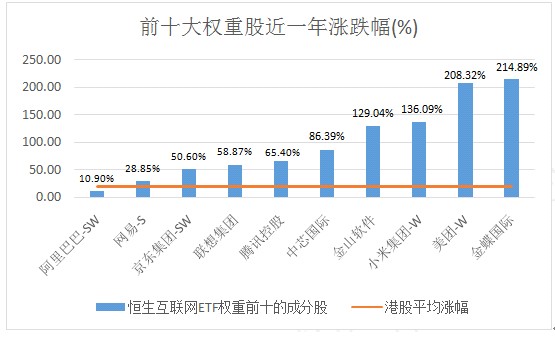 距恒生互联网科技etf上市交易还有4天哦 财富号 东方财富网