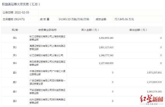 大宗交易汇总.png