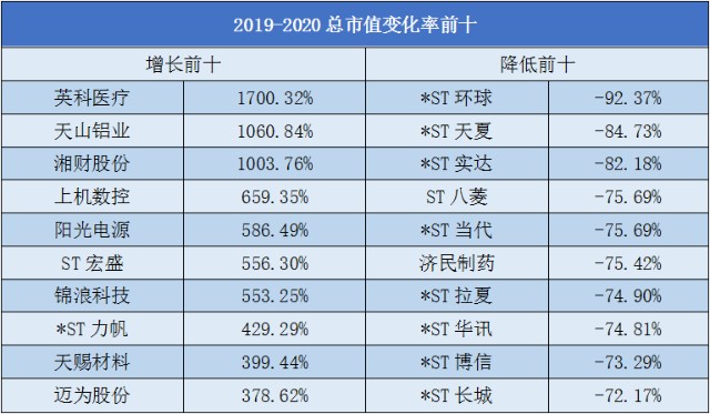 什么是 Best of the best ?跟上老牌基金这么干