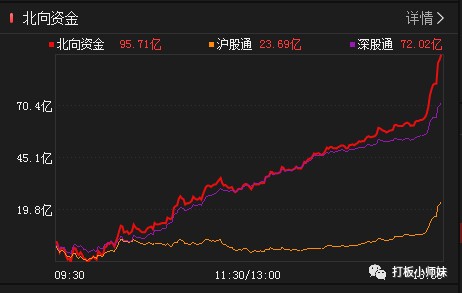 震荡行情中的金子 财富号 东方财富网