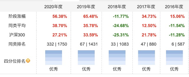 逆向思考：基金圈的夫妻档居然都很优秀
