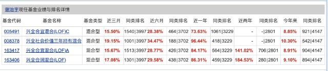 逆向思考：基金圈的夫妻档居然都很优秀