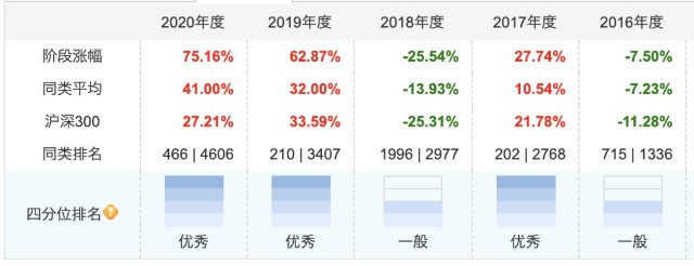 逆向思考：基金圈的夫妻档居然都很优秀