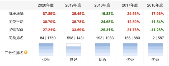 逆向思考：基金圈的夫妻档居然都很优秀