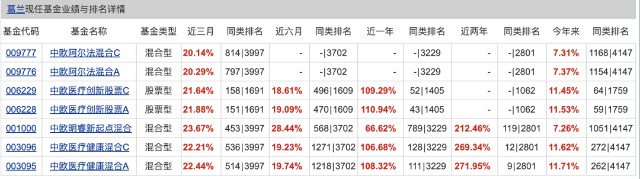 逆向思考：基金圈的夫妻档居然都很优秀