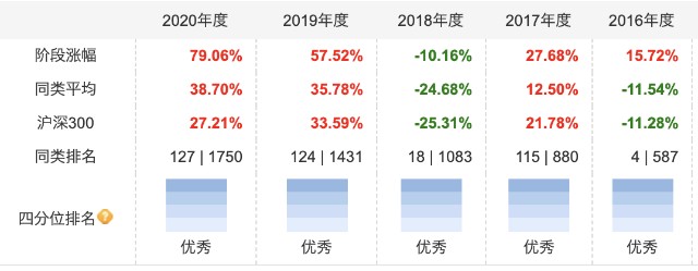 逆向思考：基金圈的夫妻档居然都很优秀