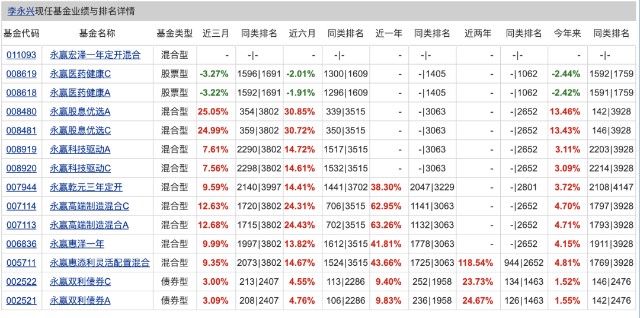 逆向思考：基金圈的夫妻档居然都很优秀