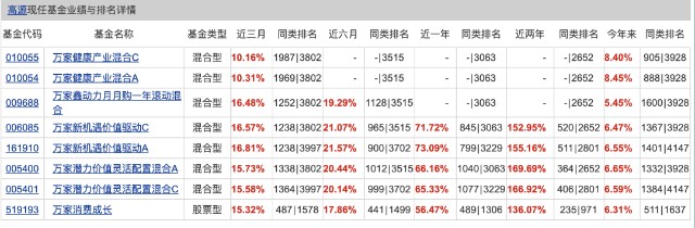 逆向思考：基金圈的夫妻档居然都很优秀