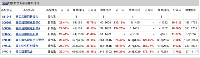 逆向思考：基金圈的夫妻档居然都很优秀
