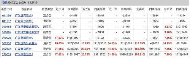 逆向思考：基金圈的夫妻档居然都很优秀