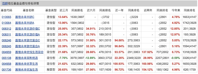 逆向思考：基金圈的夫妻档居然都很优秀