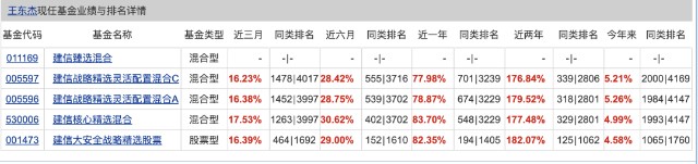 逆向思考：基金圈的夫妻档居然都很优秀