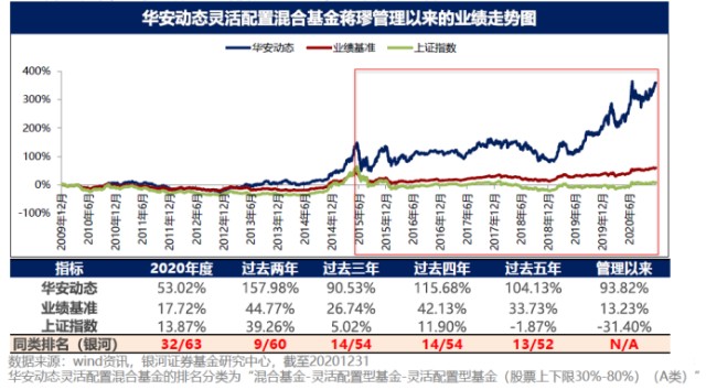 左擎科技升级 右牵制造崛起 解密华安基金成长股投资 钢铁侠 蒋璆的翻倍制胜核心 财富号 东方财富网