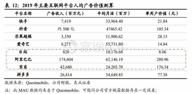 富途研究 | 快手的合理估值是多少？最高看到2.1万亿港币