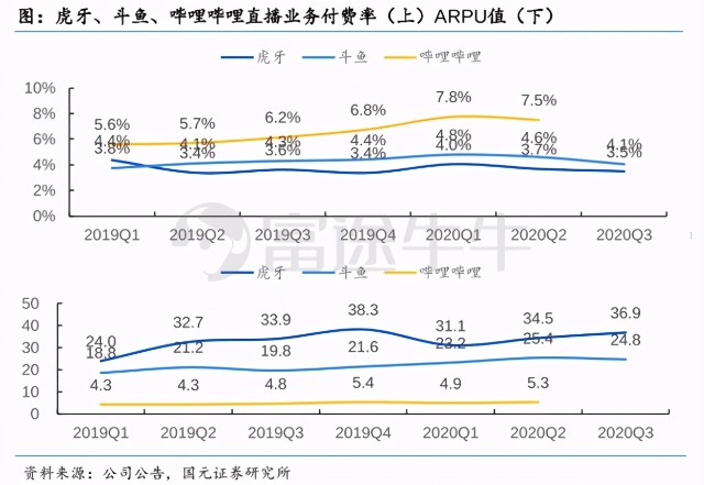 富途研究 | 快手的合理估值是多少？最高看到2.1万亿港币