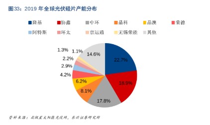 光伏彻底火了 硅片巨头再大举涨价 年后还要继续加码 龙头直接躺赢 财富号 东方财富网