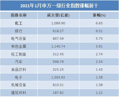 申万宏源排名_申万宏源(2)