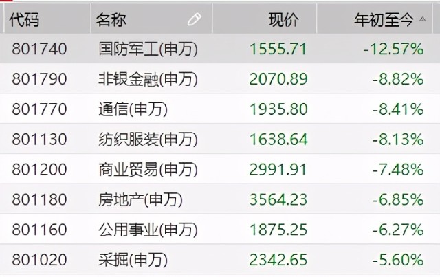 军工一口气跌了21%，说好的高景气呢？军工还有无机会