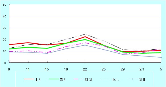 沪深股市一周气温播报和点评 财富号 东方财富网