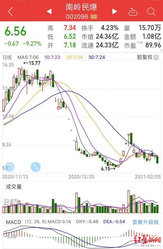 80后富二代庄家被抓 同龄场外配资 好友 曝光 一前一后落网 财富号 东方财富网