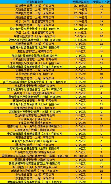 外资大鳄中国家底首度曝光 七家巨头瓜分百亿 对冲基金独占鳌头 5亿元成 生命线 财富号 东方财富网