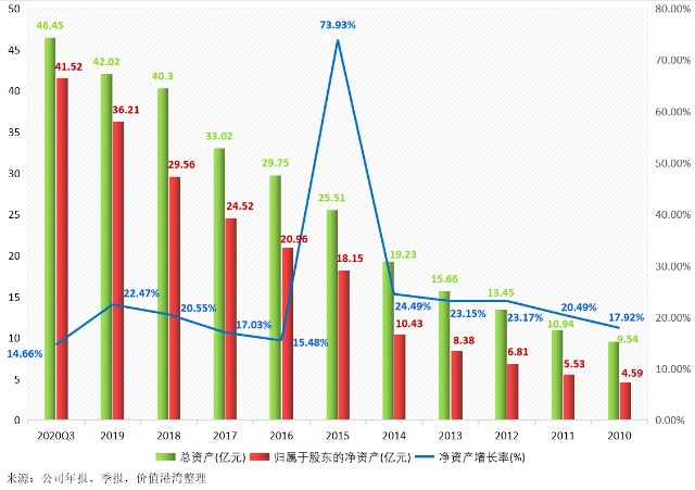 2.1，公司历年总资产与归属于股东的净资产变化趋势.png