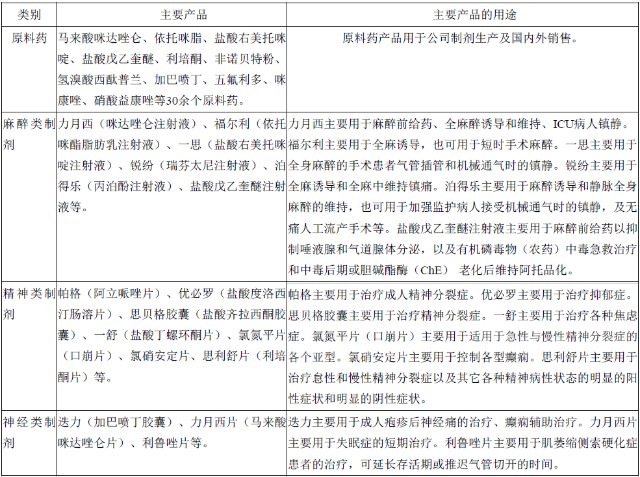 1公司医药制造业务主要产品.png