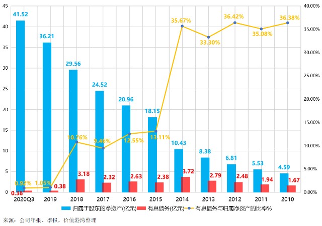 2.2，公司历年偿债能力变化趋势.png