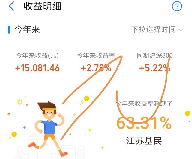 投基策略行情震荡期 安心定投等过年 21年6周 财富号 东方财富网