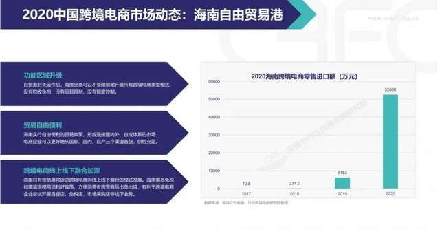 成员国的经济和人口总量分别占全球的(3)