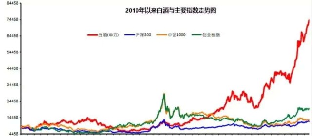 中国第三大gdp_中国gdp增长图(3)