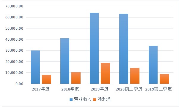 菲律宾人口如何贩卖的_菲律宾人口分布图(3)