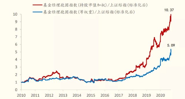 三只抱团股翻倍，公募最新50大重仓股曝光！张坤持有最多茅台
