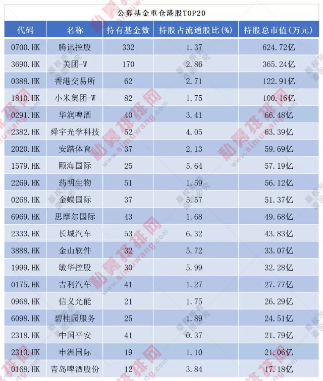 三只抱团股翻倍，公募最新50大重仓股曝光！张坤持有最多茅台