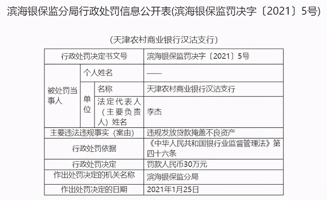 违规发放贷款掩盖不良资产 天津农商银行领30万元罚单 财富号 东方财富网