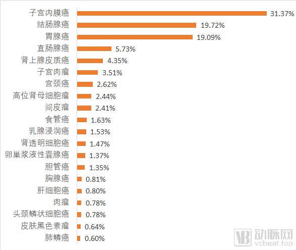 微卫星不稳定 Msi 检测首证落地 将如何变革肿瘤个性化治疗 财富号 东方财富网