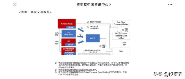 这家PE豪门，刚刚投了100亿