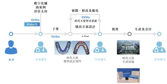 观察 小而美 时代天使成长进行时 财富号 东方财富网