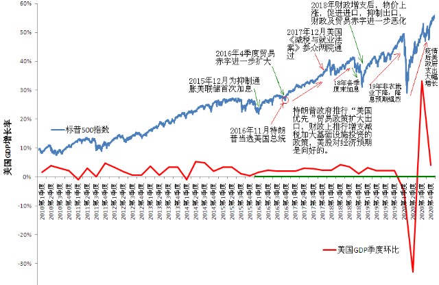 特朗普执政四年中美GDP_风水轮流转 今天我们也来说一说 美国崩溃论 看完后发人深省(2)