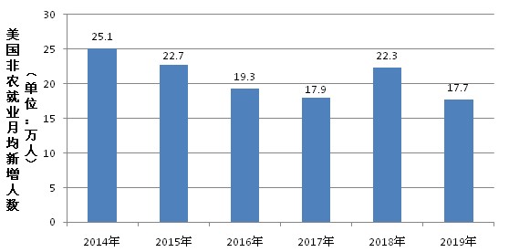 特朗普执政四年中美GDP_风水轮流转 今天我们也来说一说 美国崩溃论 看完后发人深省(2)