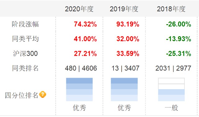 新手如何快速挑选出符合大众审美的基金产品？