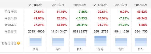 新手如何快速挑选出符合大众审美的基金产品？