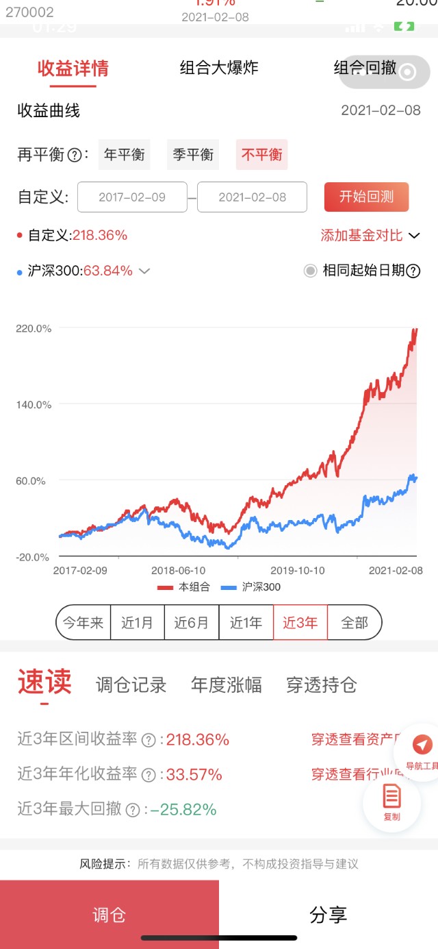 新手如何快速挑选出符合大众审美的基金产品？